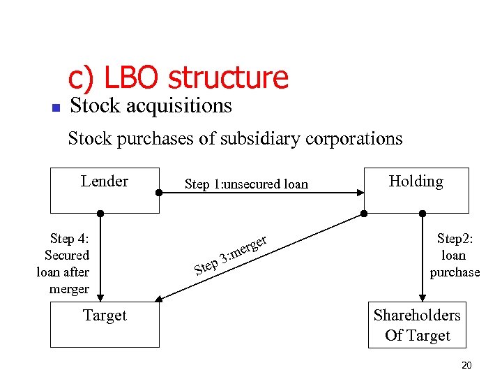 c) LBO structure n Stock acquisitions Stock purchases of subsidiary corporations Lender Step 4: