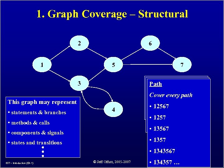 1. Graph Coverage – Structural 2 1 6 5 Node (Statement) Edge (Branch) Path