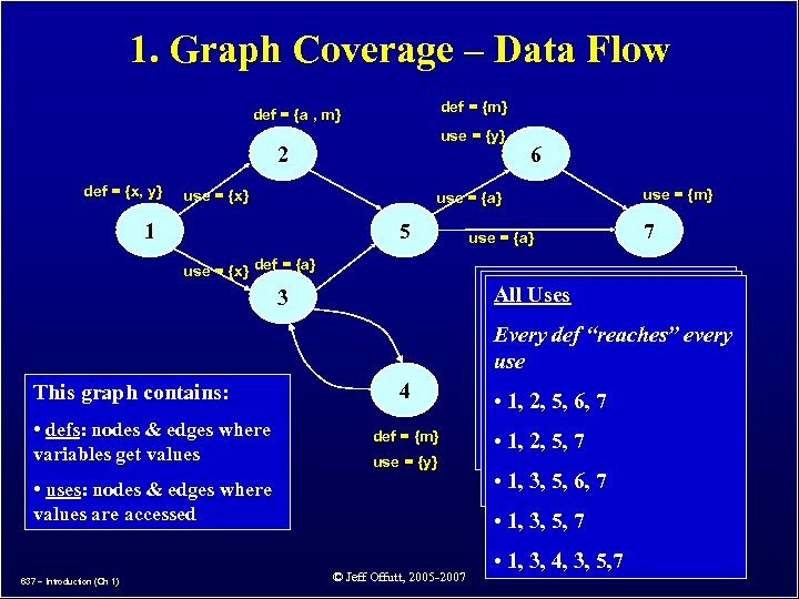 1. Graph Coverage – Data Flow def = {m} def = {a , m}