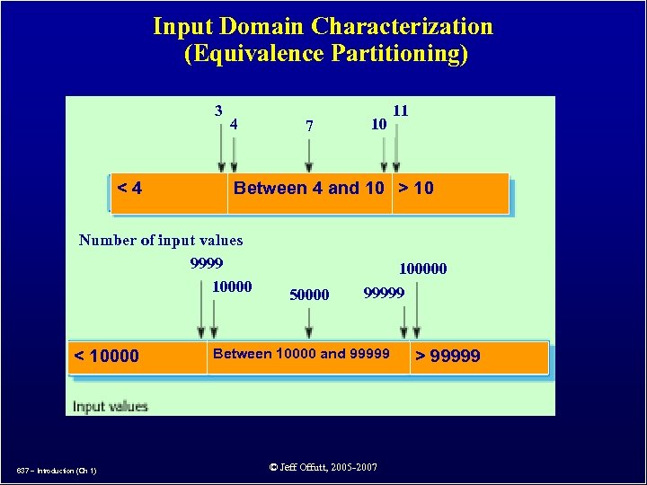 Input Domain Characterization (Equivalence Partitioning) 3 <4 4 637 – Introduction (Ch 1) 11