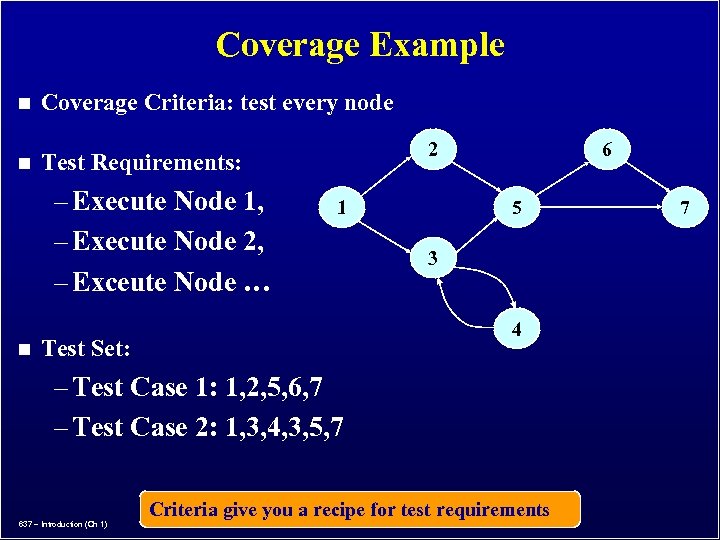 Coverage Example n Coverage Criteria: test every node n Test Requirements: – Execute Node