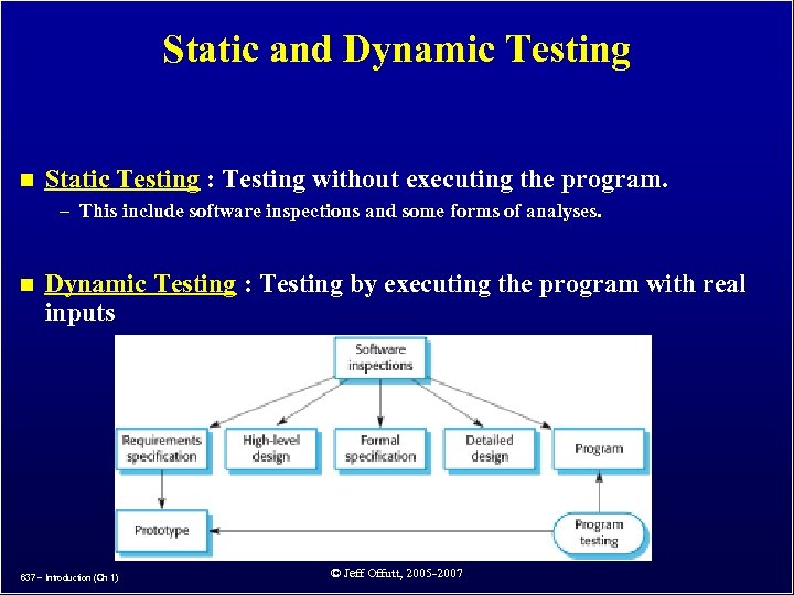 Static and Dynamic Testing n Static Testing : Testing without executing the program. –