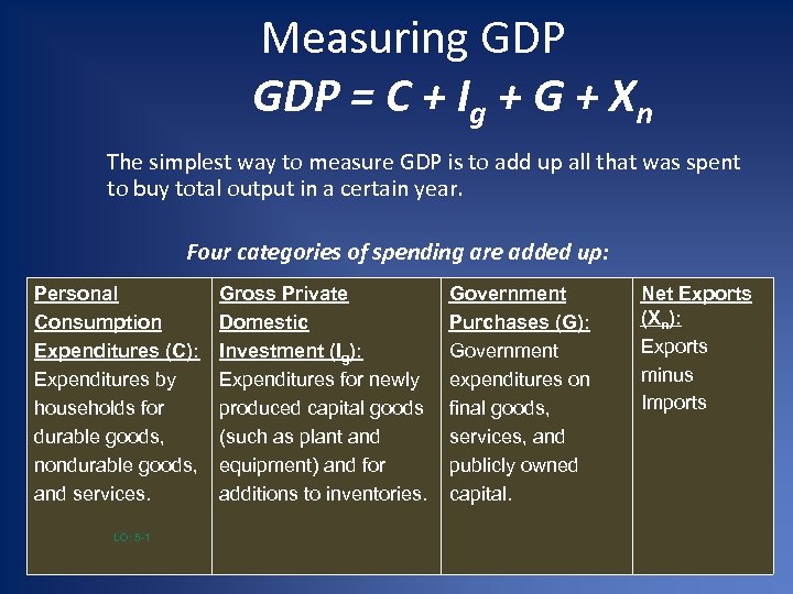 Measuring GDP = C + Ig + G + Xn The simplest way to