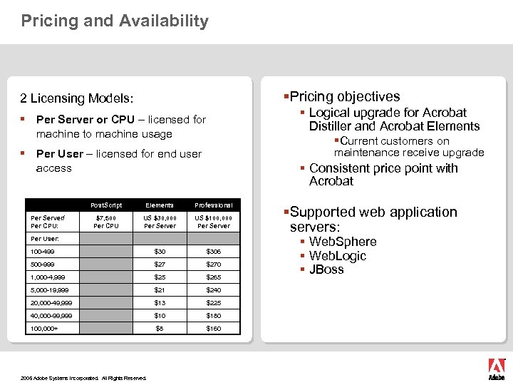 Pricing and Availability §Pricing objectives 2 Licensing Models: § Logical upgrade for Acrobat Distiller