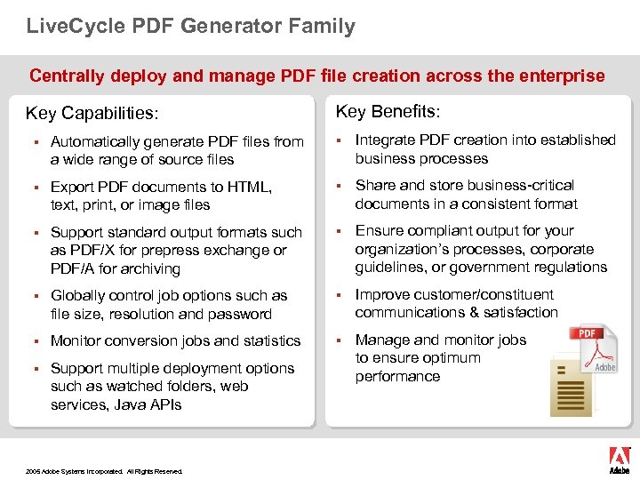 Live. Cycle PDF Generator Family Centrally deploy and manage PDF file creation across the