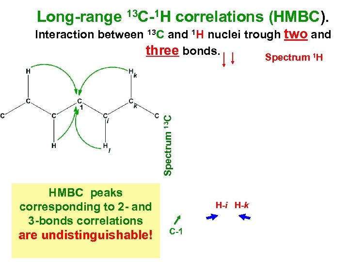 Long-range 13 C-1 H correlations (HMBC). Spectrum 13 С Interaction between 13 С and