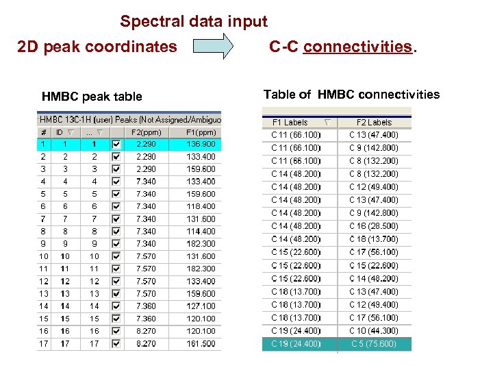 Spectral data input 2 D peak coordinates C-C connectivities. HMBC peak table Table of