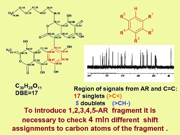 C 30 H 28 O 11 DBE=17 Region of signals from AR and С=С: