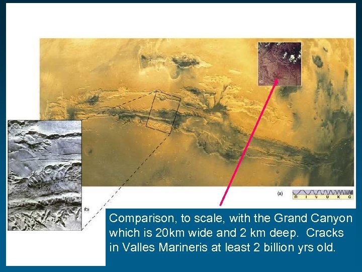 Comparison, to scale, with the Grand Canyon which is 20 km wide and 2