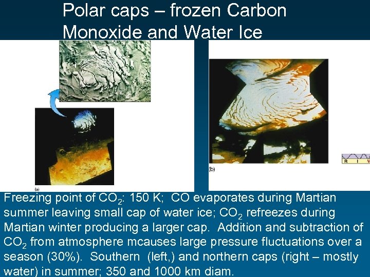 Polar caps – frozen Carbon Monoxide and Water Ice Freezing point of CO 2: