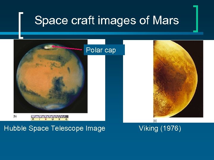 Space craft images of Mars Polar cap Hubble Space Telescope Image Viking (1976) 