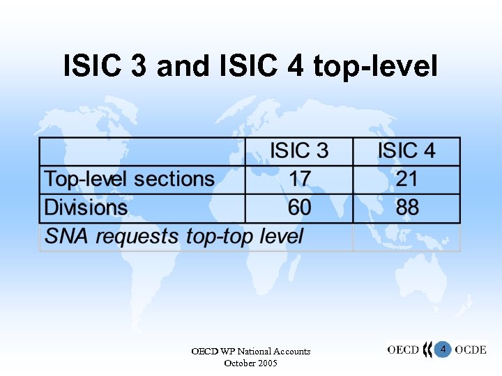 ISIC 3 and ISIC 4 top-level OECD WP National Accounts October 2005 4 