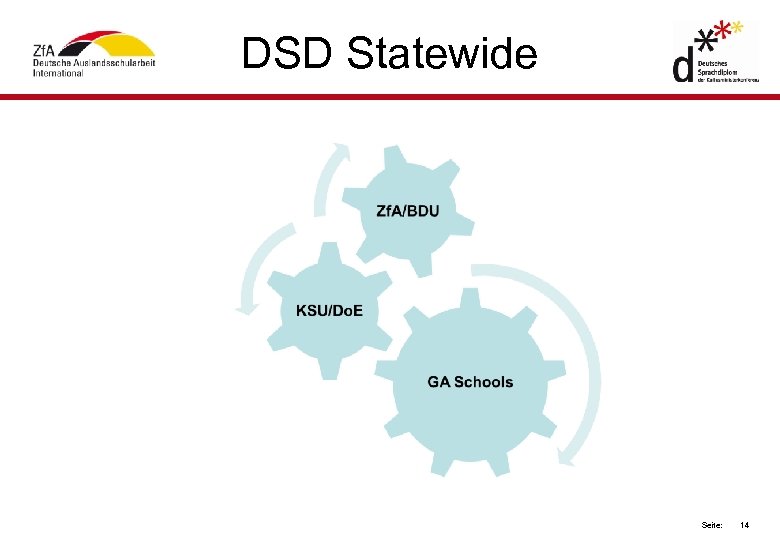 DSD Statewide Seite: 14 