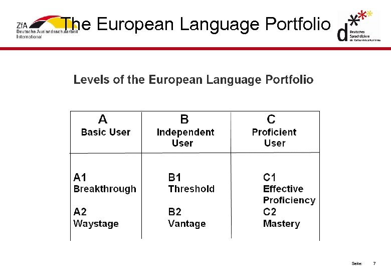 The European Language Portfolio Seite: 7 