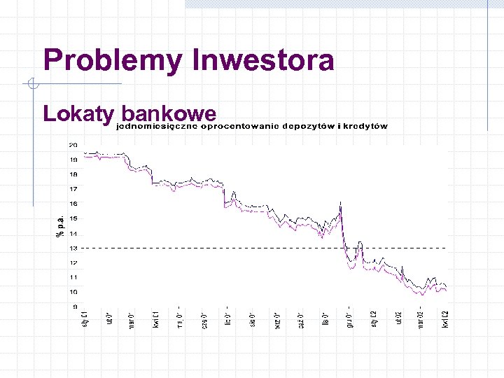 Problemy Inwestora Lokaty bankowe 