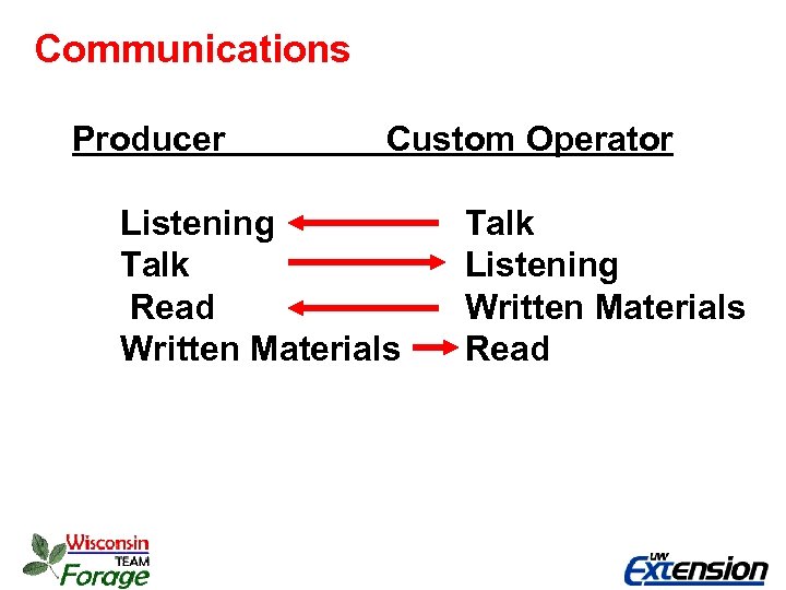 Communications Producer Custom Operator Listening Talk Read Written Materials Talk Listening Written Materials Read