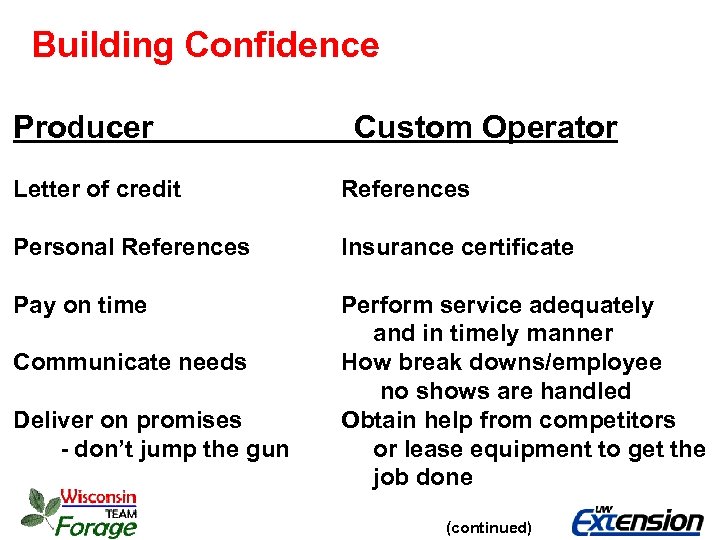 Building Confidence Producer Custom Operator Letter of credit References Personal References Insurance certificate Pay