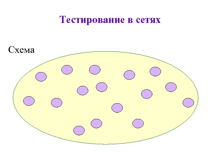 Тестирование в сетях Схема 