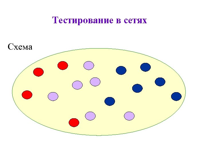 Тестирование в сетях Схема 