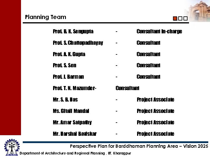 Planning Team Prof. B. K. Sengupta - Consultant In-charge Prof. S. Chattopadhayay - Consultant