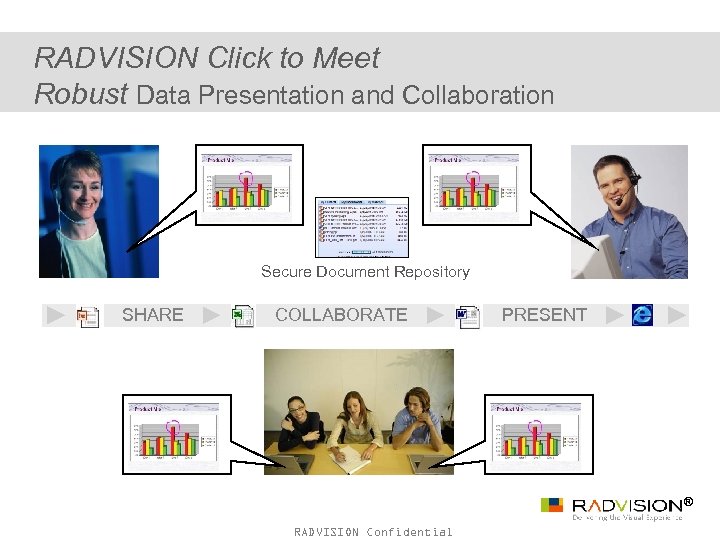RADVISION Click to Meet Robust Data Presentation and Collaboration Secure Document Repository SHARE COLLABORATE