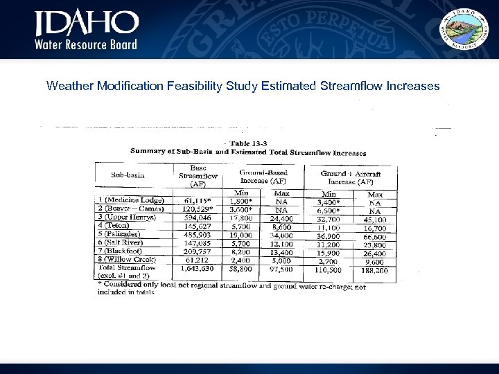 Weather Modification Feasibility Study Estimated Streamflow Increases 