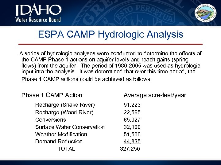 ESPA CAMP Hydrologic Analysis A series of hydrologic analyses were conducted to determine the