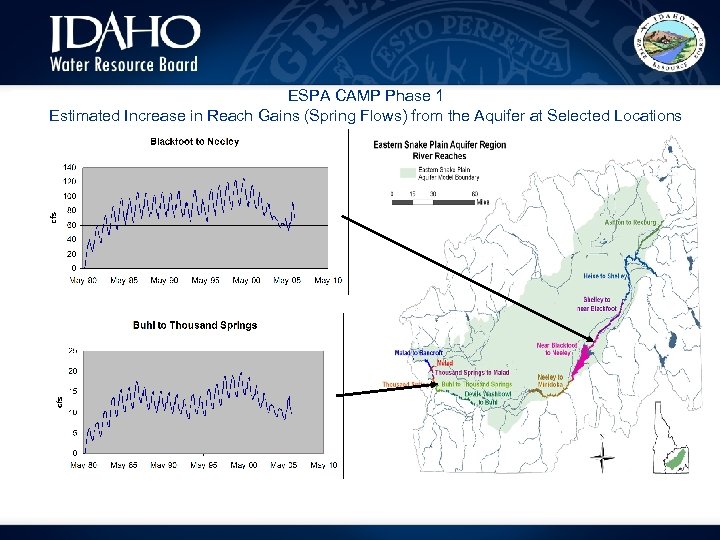 ESPA CAMP Phase 1 Estimated Increase in Reach Gains (Spring Flows) from the Aquifer