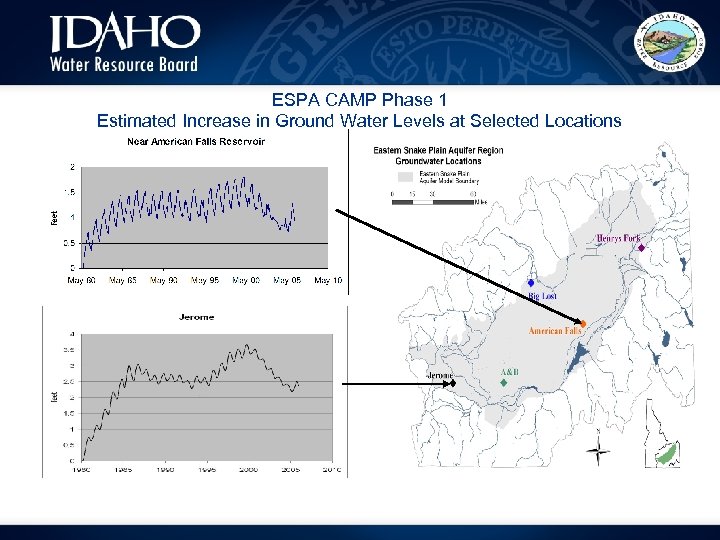 ESPA CAMP Phase 1 Estimated Increase in Ground Water Levels at Selected Locations 