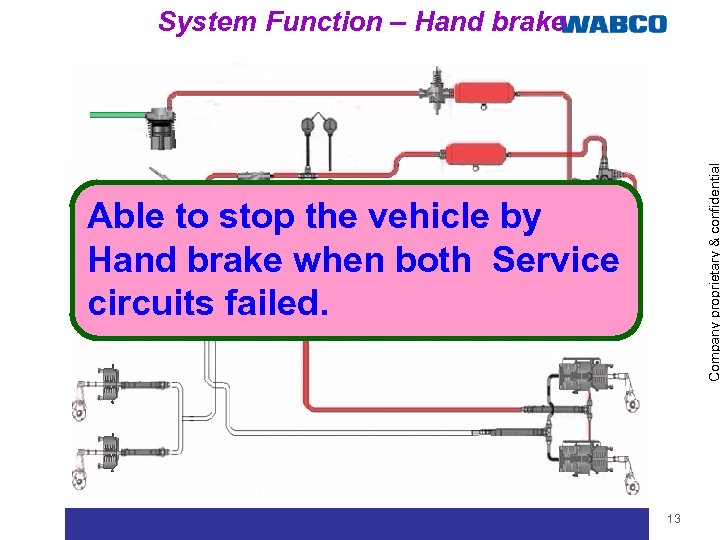 Company proprietary & confidential System Function – Hand brake Able to stop the vehicle