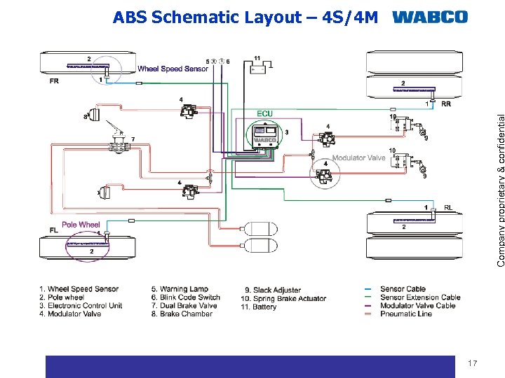 Company proprietary & confidential ABS Schematic Layout – 4 S/4 M 17 