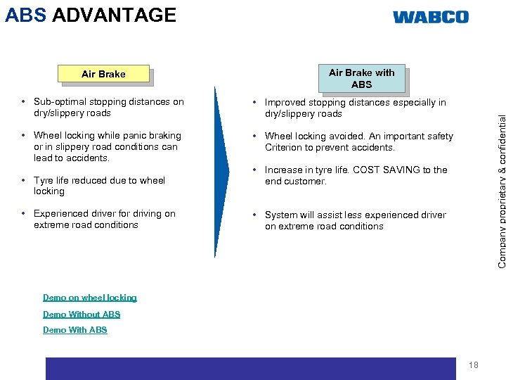 ABS ADVANTAGE Air Brake with ABS • Improved stopping distances especially in dry/slippery roads