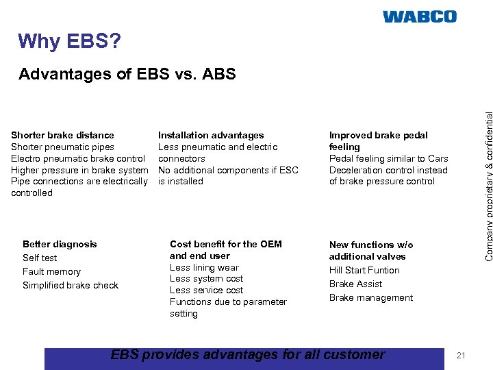 Why EBS? Shorter brake distance Shorter pneumatic pipes Electro pneumatic brake control Higher pressure