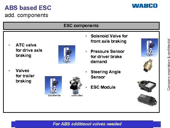 ABS based ESC add. components ESC components • • • black/white Steering Angle Sensor