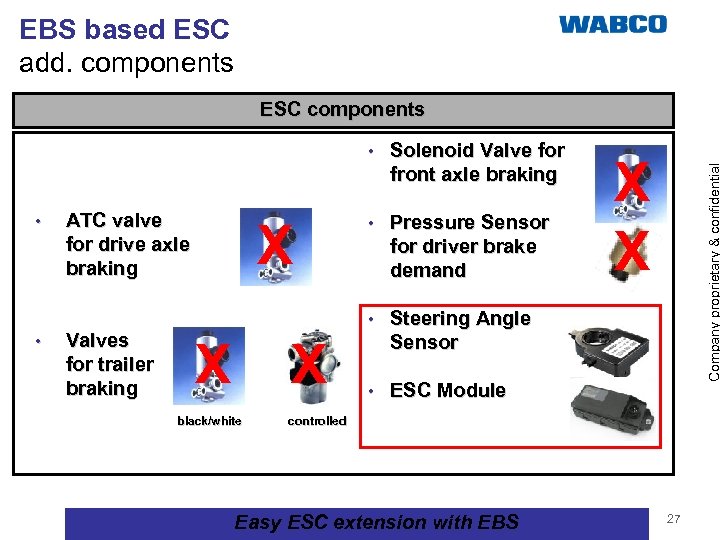 EBS based ESC add. components ESC components front axle braking • • ATC valve