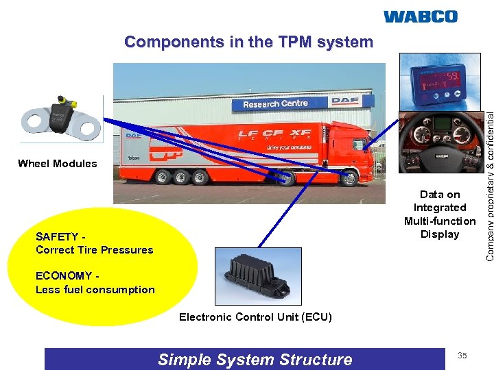 Wheel Modules Data on Integrated Multi-function Display SAFETY Correct Tire Pressures ECONOMY Less fuel