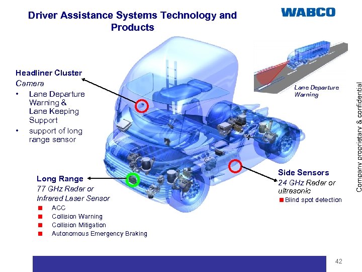 Driver Assistance Systems Technology and WABCO Headliner Cluster Camera • Lane Departure Warning &