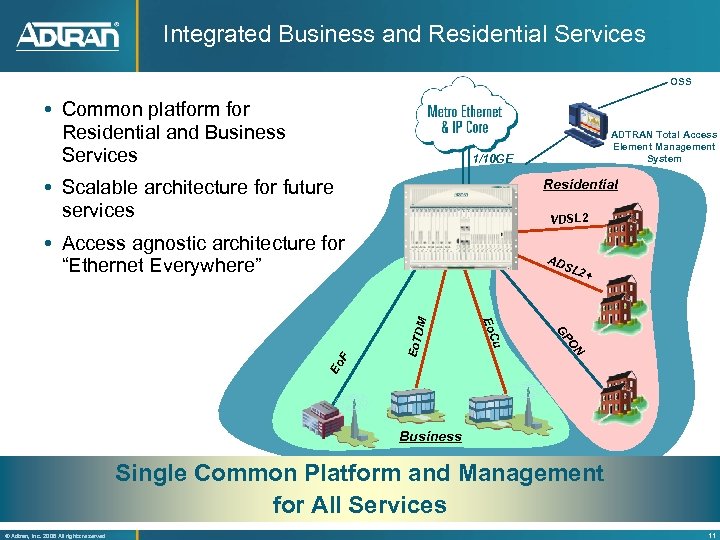 Integrated Business and Residential Services OSS Common platform for Residential and Business Services ADTRAN