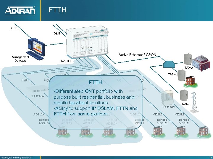 FTTH OSS Gig. E Active Ethernet / GPON Management Gateway TA 5000 TA 3
