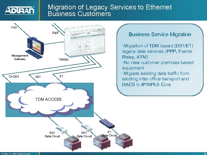 Migration of Legacy Services to Ethernet Business Customers OSS Gig. E Management Gateway Ch