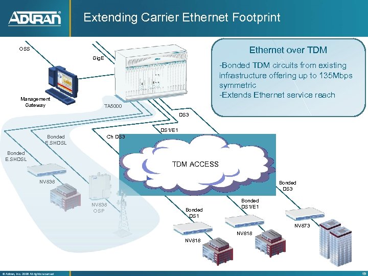 Extending Carrier Ethernet Footprint Ethernet over TDM OSS Gig. E Management Gateway -Bonded TDM