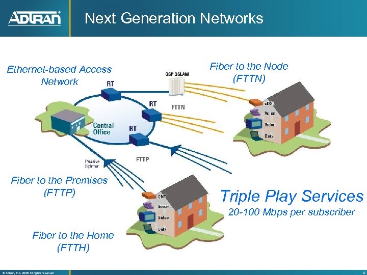Next Generation Networks Ethernet-based Access Network Fiber to the Premises (FTTP) Fiber to the