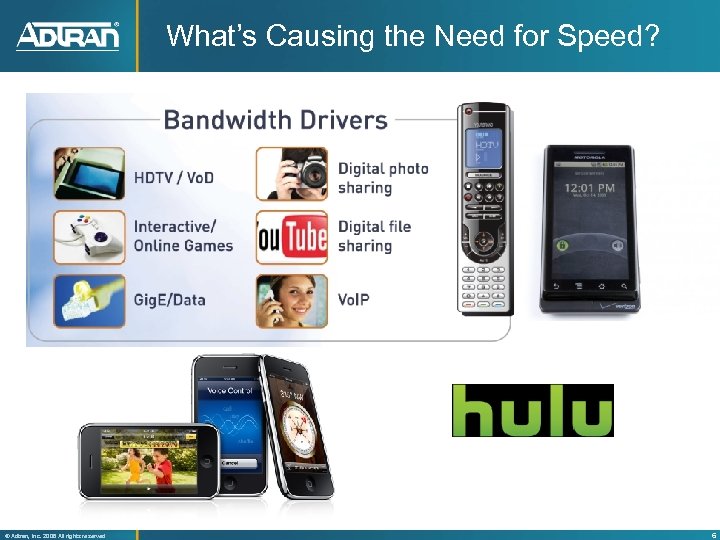 What’s Causing the Need for Speed? ® Adtran, Inc. 2008 All rights reserved 6