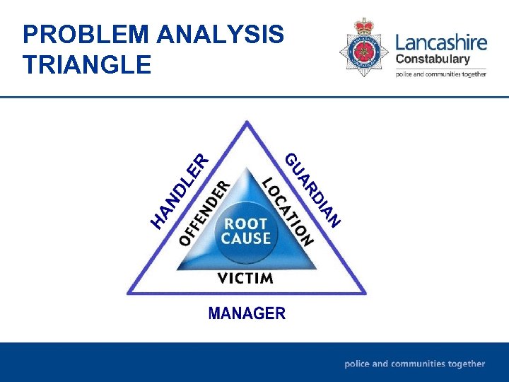 PROBLEM ANALYSIS TRIANGLE 