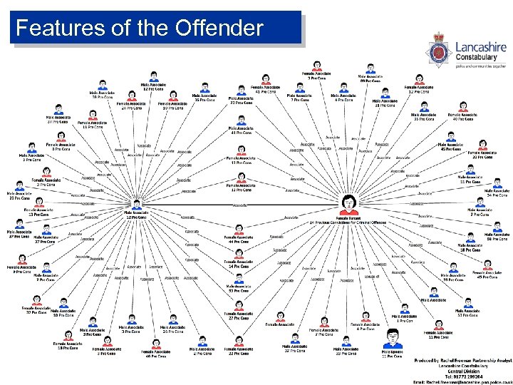 Features of the Offender 