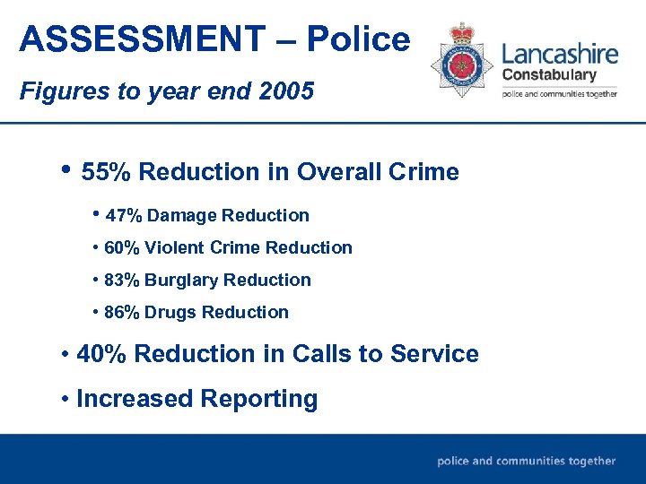 ASSESSMENT – Police Figures to year end 2005 • 55% Reduction in Overall Crime