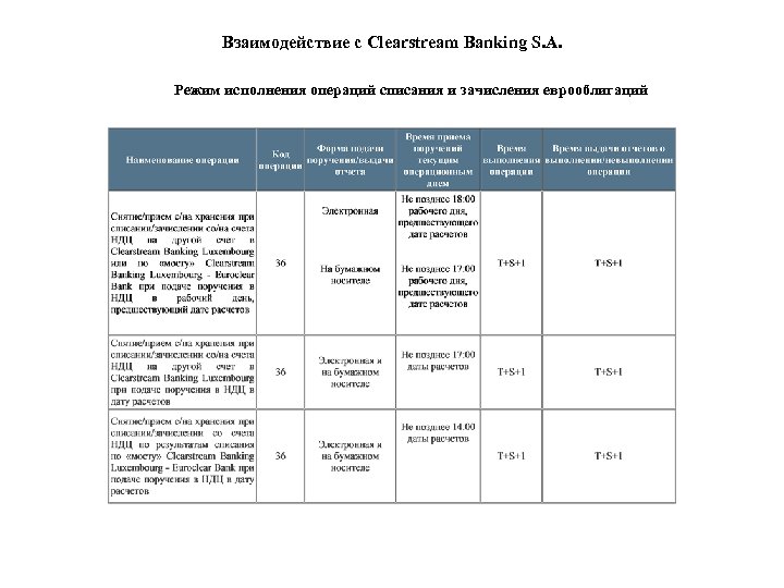 Взаимодействие с Clearstream Banking S. A. Режим исполнения операций списания и зачисления еврооблигаций 