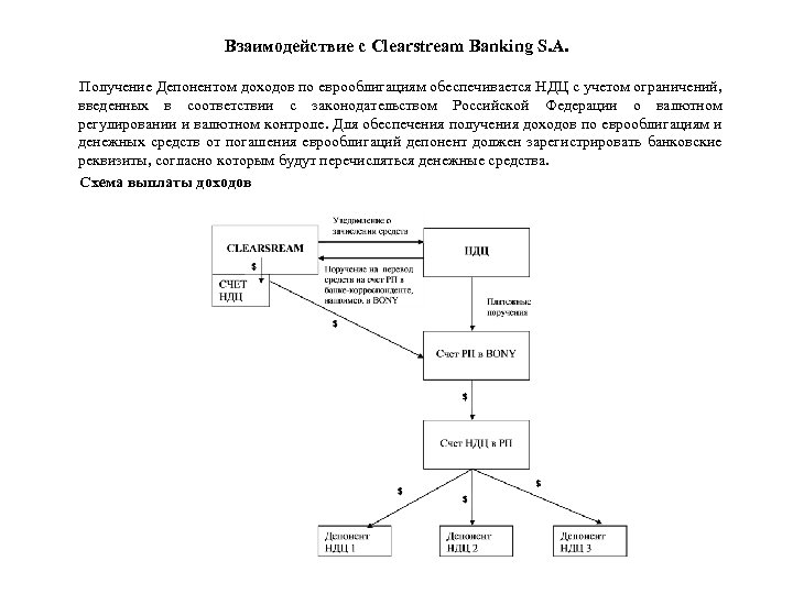 Взаимодействие с Clearstream Banking S. A. Получение Депонентом доходов по еврооблигациям обеспечивается НДЦ с