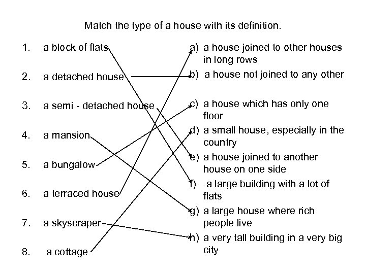 Match the type of a house with its definition. 1. a block of flats
