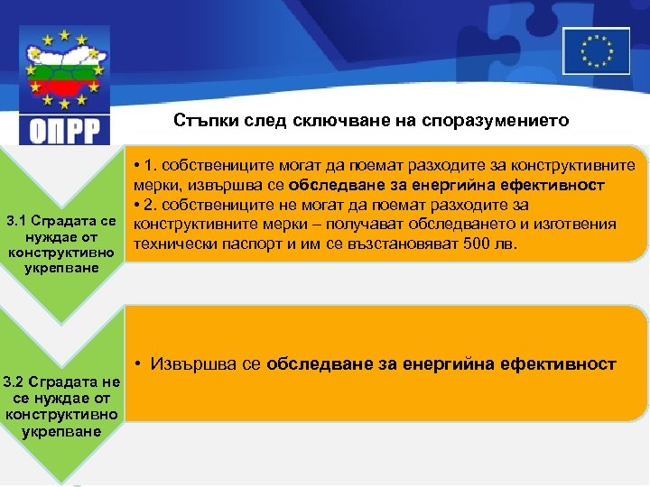 Стъпки след сключване на споразумението • 1. собствениците могат да поемат разходите за конструктивните